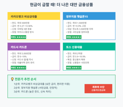 대안 금융상품 추천